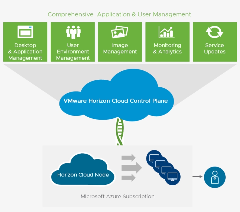 Horizon Cloud Service On Microsoft Azure Architecture, transparent png #7515053