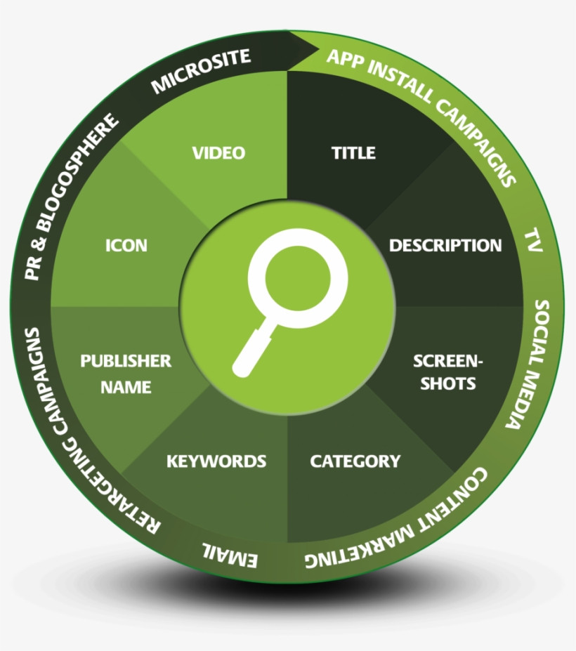 8 Steps To Optimize Your App, transparent png #7515970