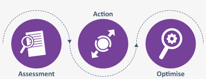 Azure Public Cloud Solutions, transparent png #7516800