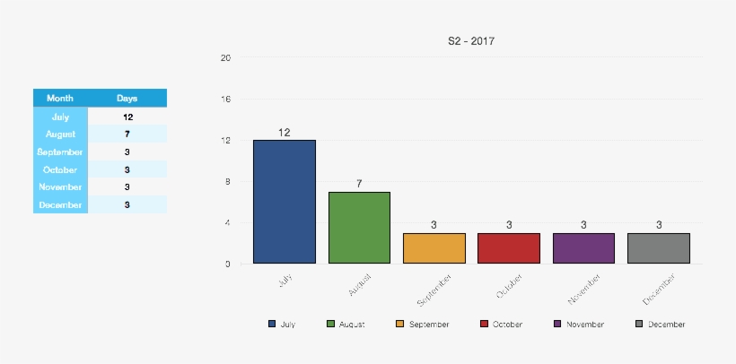 Statistics, transparent png #7517085