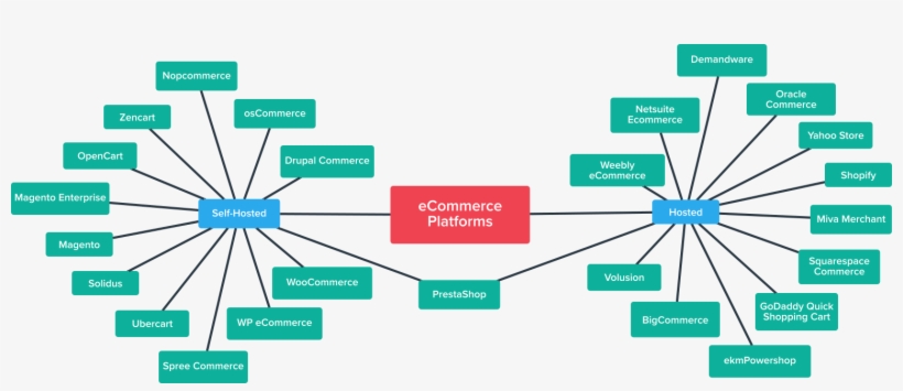 Weebly Is A Totally Hosted Service Platform, transparent png #7517517