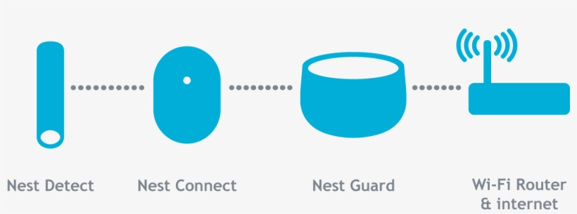 Troubleshooting, transparent png #7518015