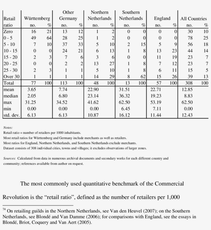 1911 Png, transparent png #7518658