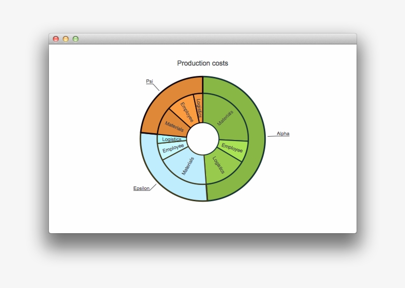 Chartview { Id, transparent png #7518664