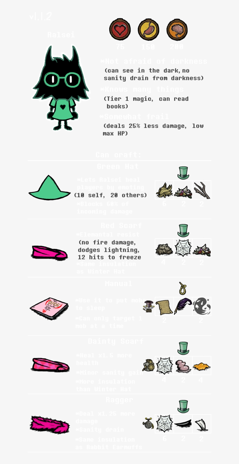 The Fluffy Prince From Deltarune In Don't Starve Together, transparent png #7519439