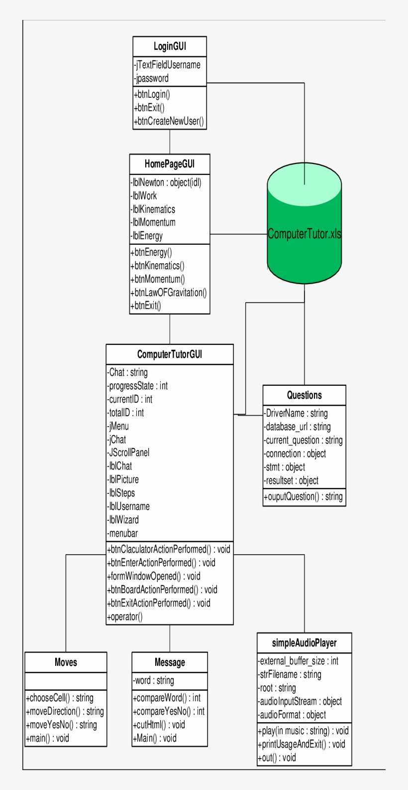 Class Diagram Of Fashion Mechanic Tutor, transparent png #7520622