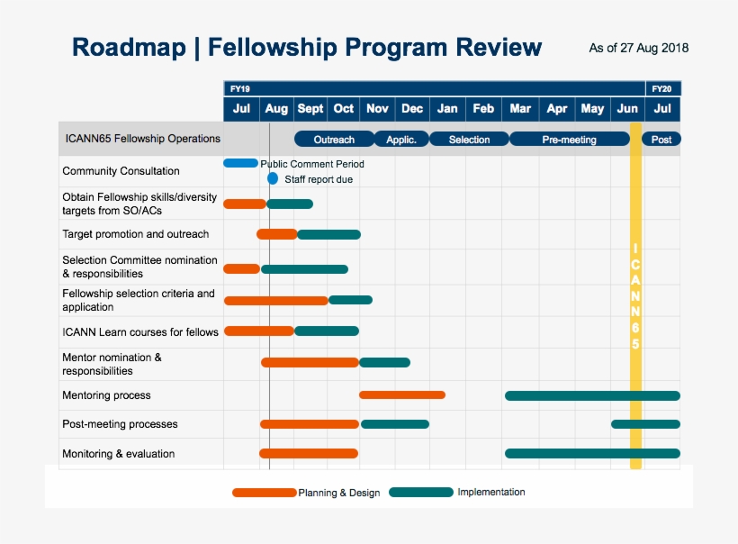 Fellowship Program Review, transparent png #7520752