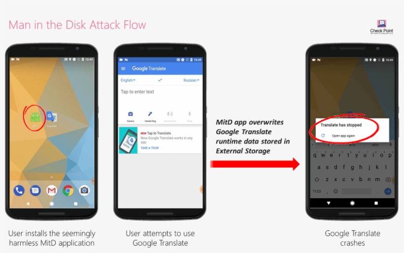 El Ataque "man In The Disk" Aprovechan Los Sistemas, transparent png #7522457