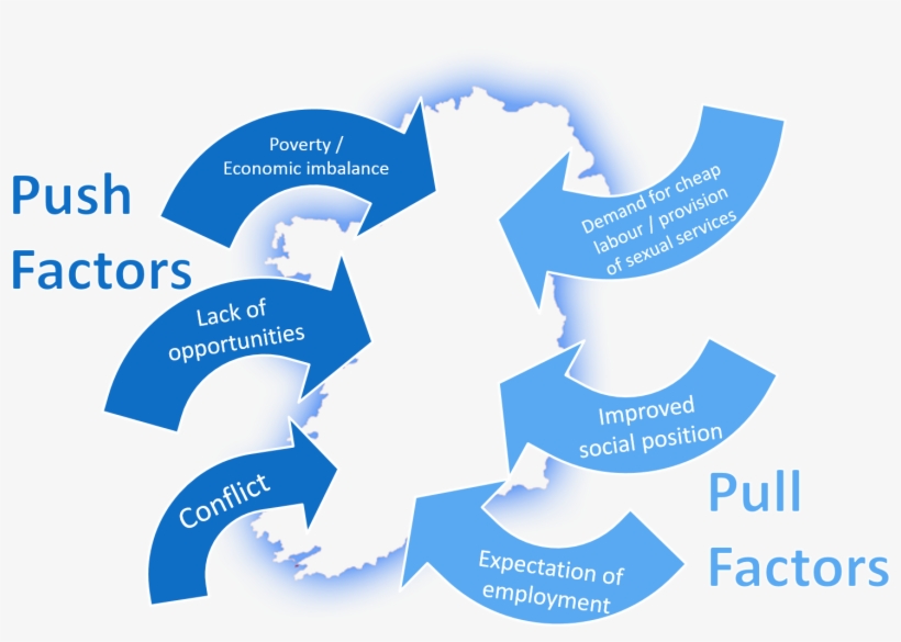 This, In Combination With The Demand For Cheap Labour, transparent png #7522838