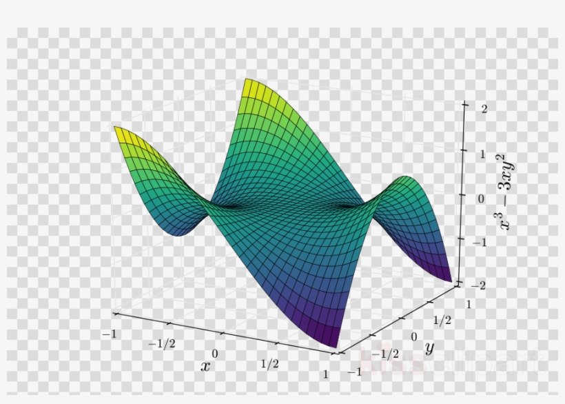 Saddle Point Plateaus Clipart Saddle Point Graph Of, transparent png #7523026