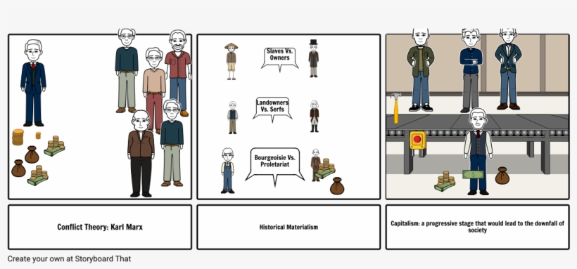 Marx Conflict Theory, transparent png #7523297