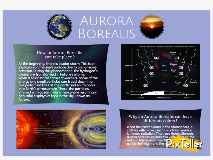 Manon Clb › Aurora Borealis, transparent png #7523557