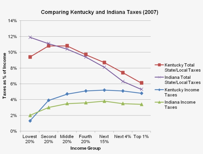 Kentuckiana Taxes, transparent png #7524171