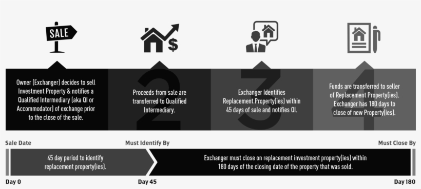 No Income Tax For The First 10 To 15 Years, transparent png #7524287