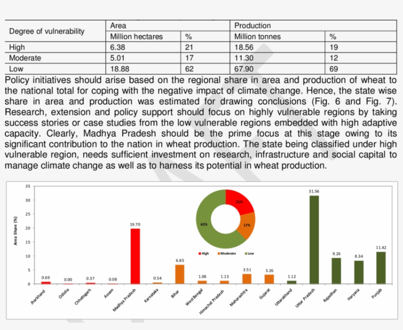 Area Share Of Pre-classified Vulnerable Regions In, transparent png #7524336
