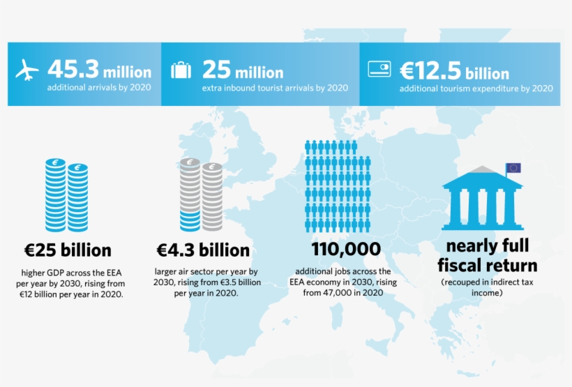 Abolishing Aviation Taxes Would Boost European Gdp, transparent png #7524339