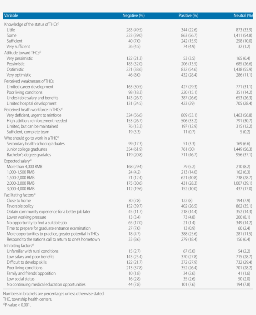 Knowledge Of Thc And Factors Influencing This, Classified, transparent png #7525007