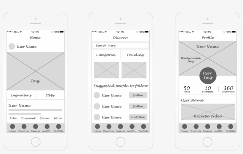 From Rough Wireframe To Fullproof Design, transparent png #7525233