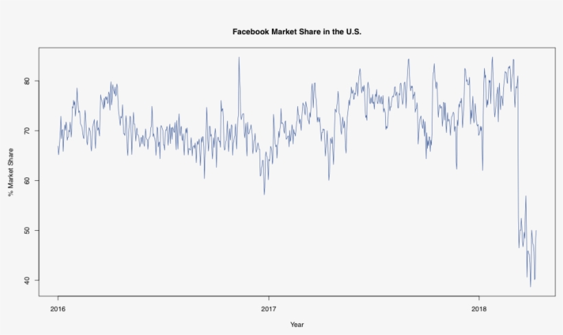 Youtube, Instagram, Tumblr, Reddit, And Several Others, transparent png #7528499