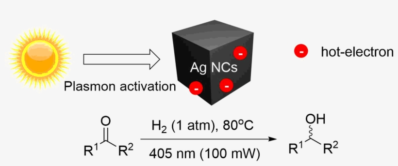 Using Nanomaterials To Illuminate New Pathways For, transparent png #7529234