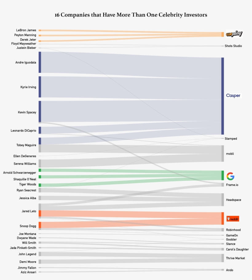 How Do Celebrities Come Up An Investment Idea A Conversation, transparent png #7529583