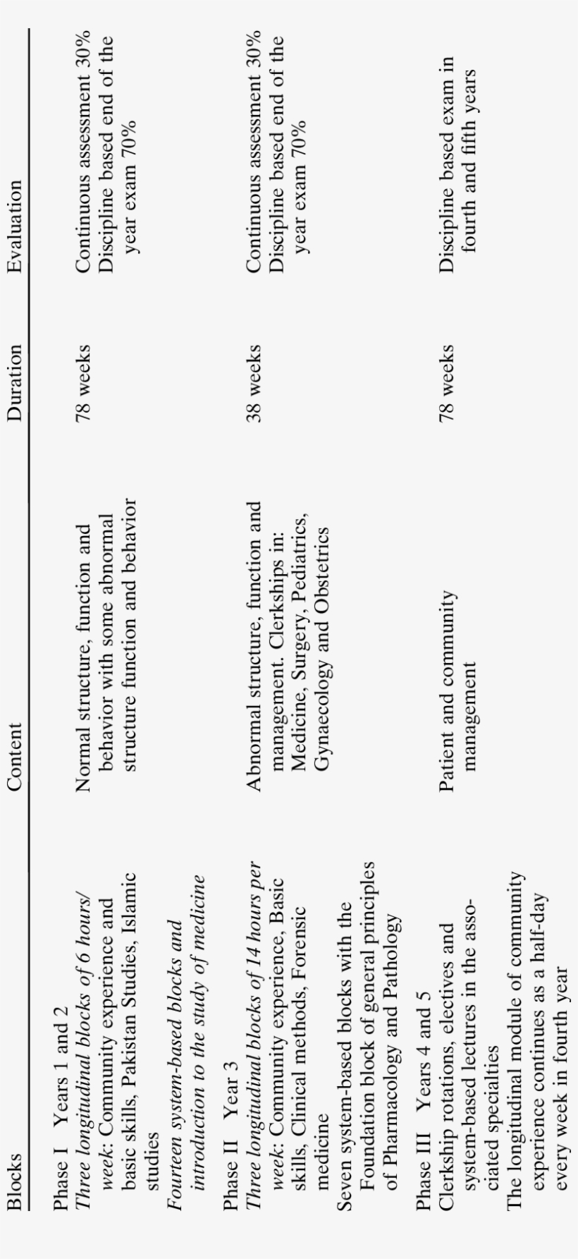 Community-oriented Medical Education Curriculum For, transparent png #7529634