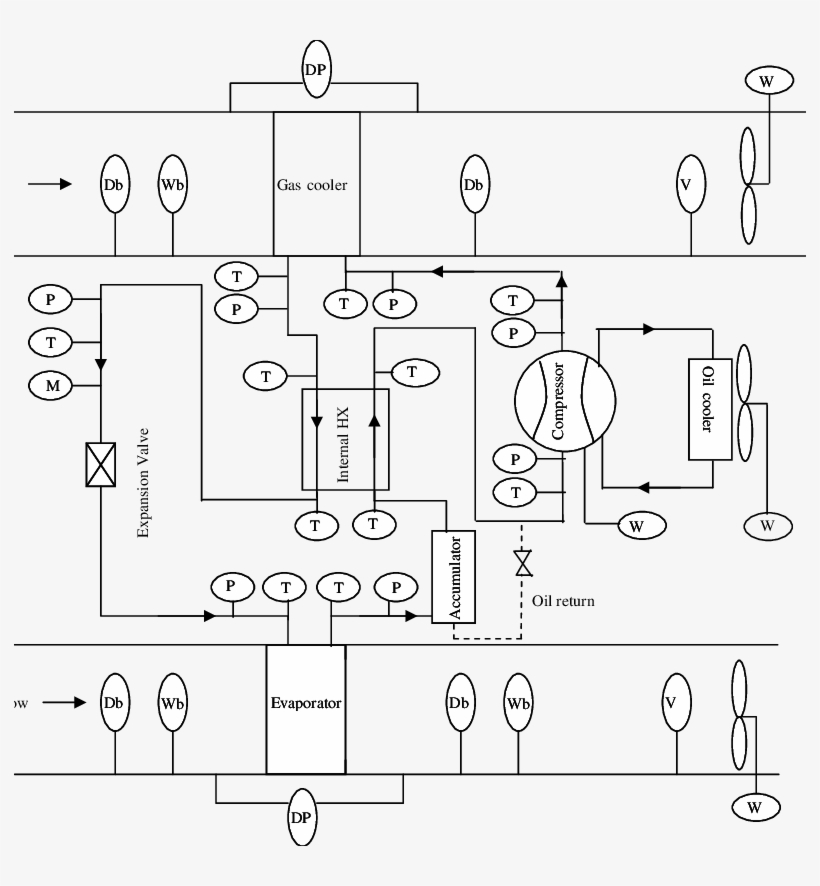 Schematic Of Co 2 -based Ecu Breadboard Test Setup, transparent png #7530187