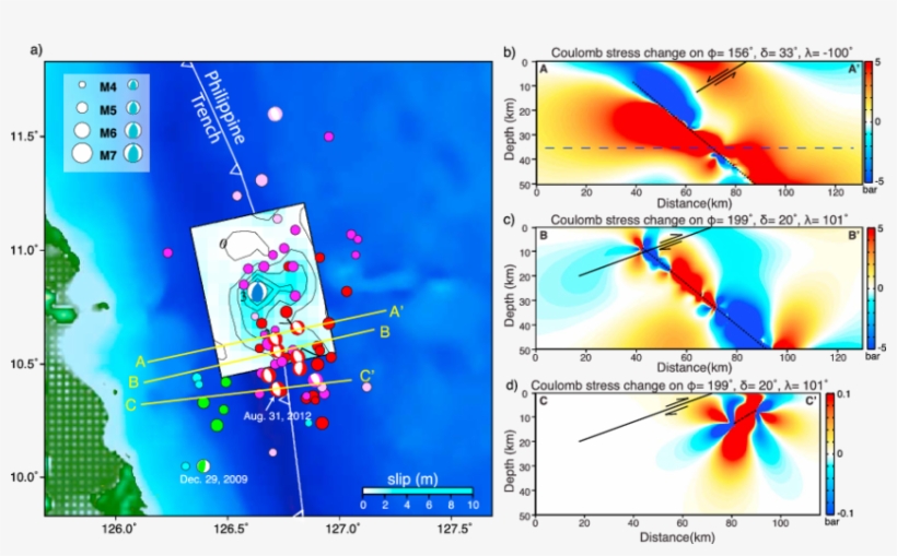 Map View Of The Slip Model (figure 3) For The August, transparent png #7530858