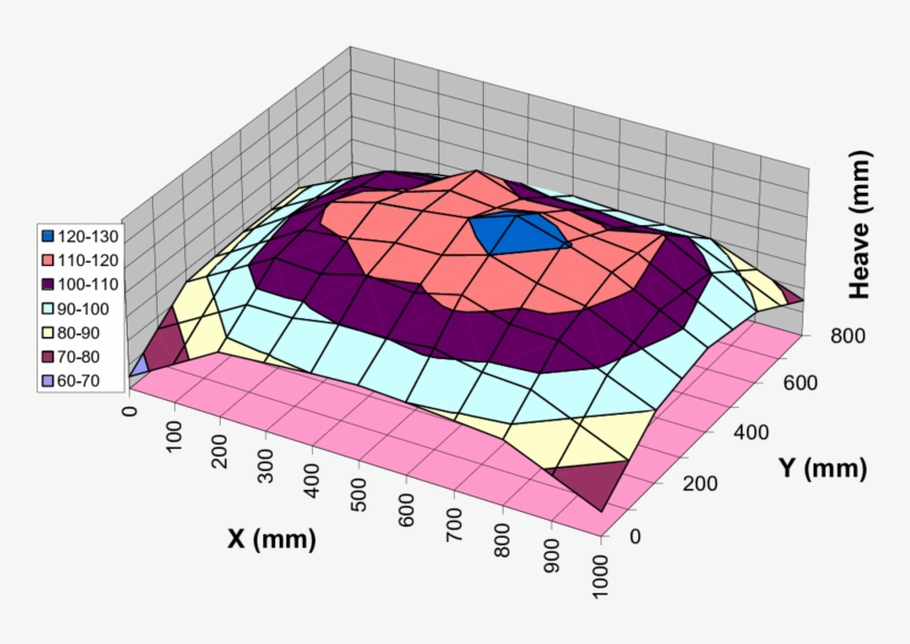 3-d Presentation Of Heave At T = 283 Days, transparent png #7531391