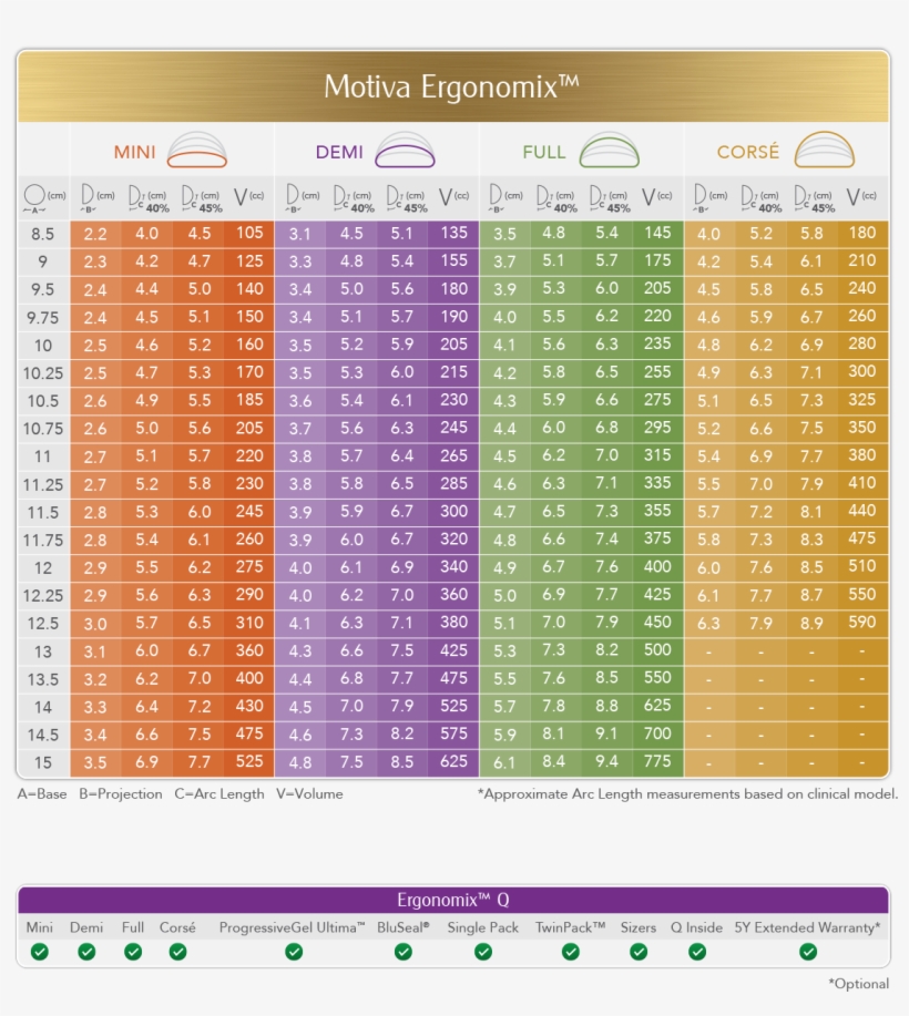 Motiva Implant Matrix Ergonomix, transparent png #7531436