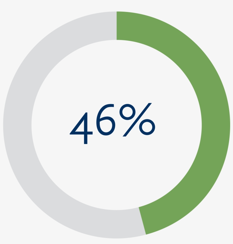 The Number Of Female Fortune 500 Gcs Appears To Be, transparent png #7531891