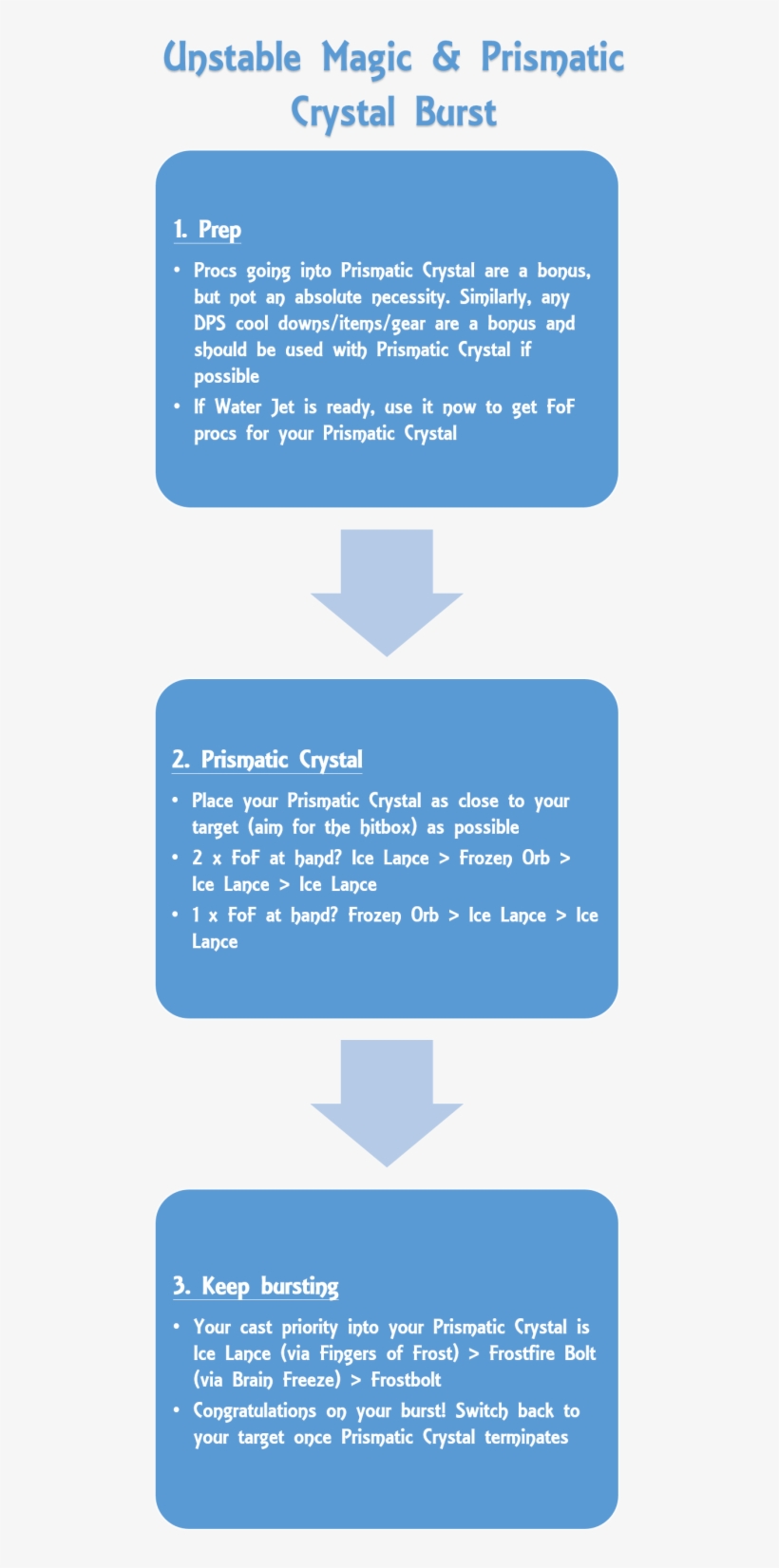 Prismatic Crystal And Frost Bomb, transparent png #7532553