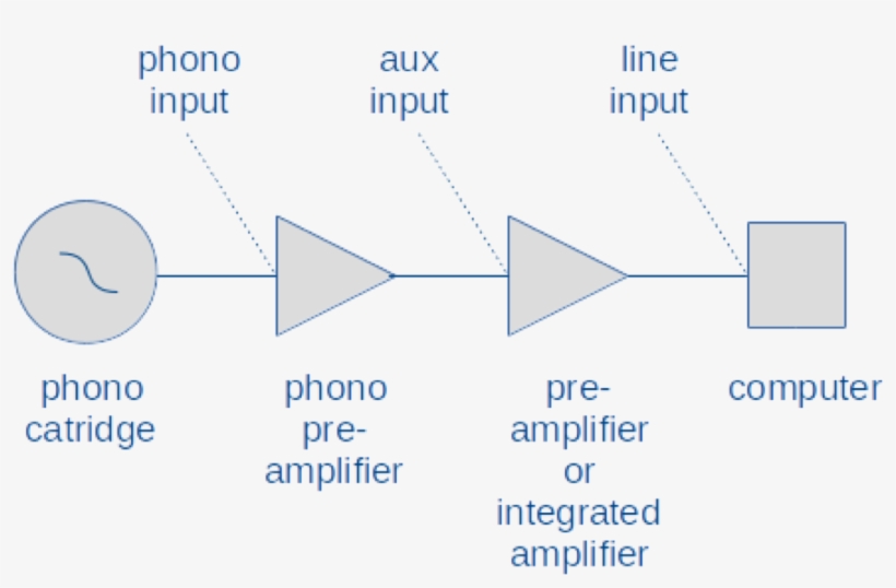 Recording Schematic, transparent png #7532926