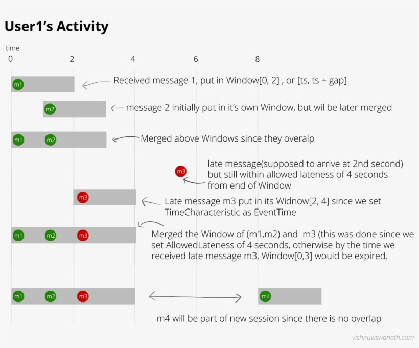 The Reason I Included A User2 Is To Show How Watermark, transparent png #7533761