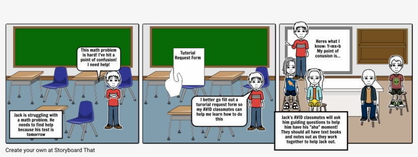 Avid Tutorial, transparent png #7533807