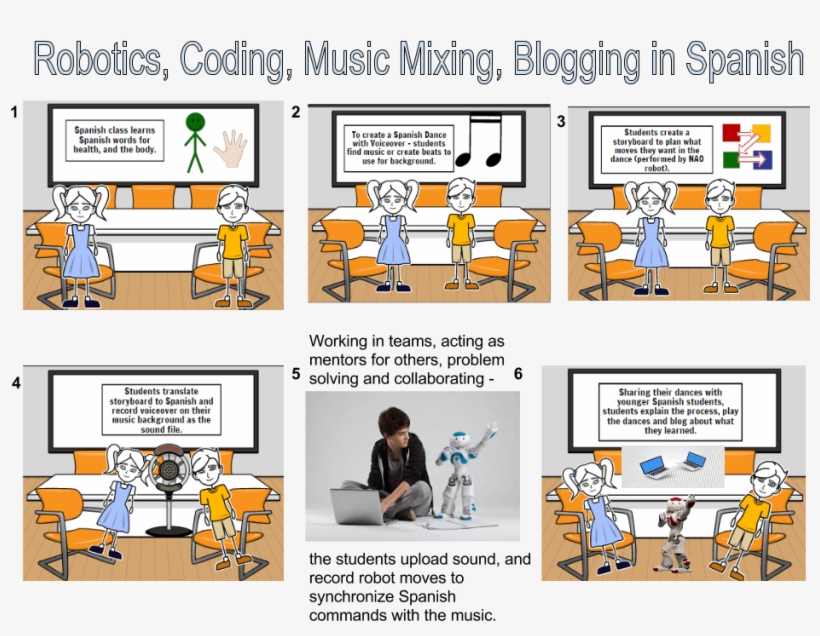 Fun With Steam, transparent png #7534921