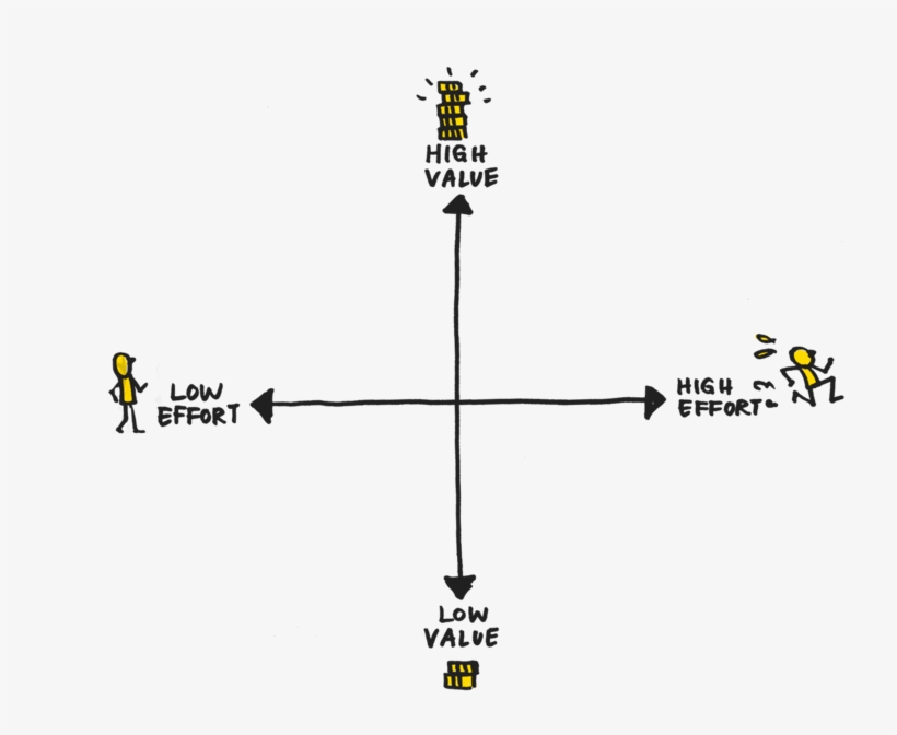 Enter The Matrix Lean Prioritisation Mind The Product, transparent png #7535666
