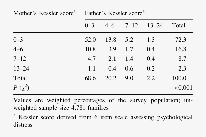 Mothers' And Fathers' Mental Health, transparent png #7535669