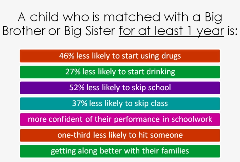 Impacts Of Mentoring, transparent png #7536642