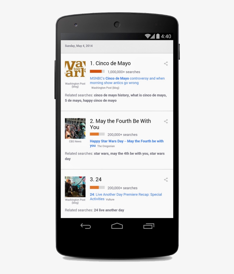 Cinco De Mayo Search Trends, transparent png #7538051