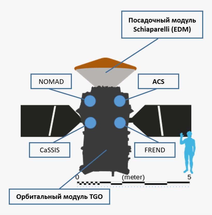Exomars 2016, transparent png #7538403
