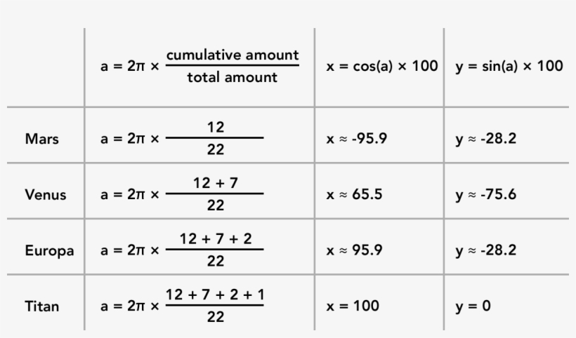 All Slices, So Let's Do This, transparent png #7540188
