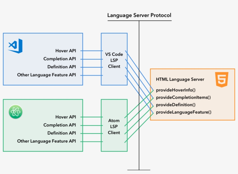 Multi-editor, transparent png #7540758