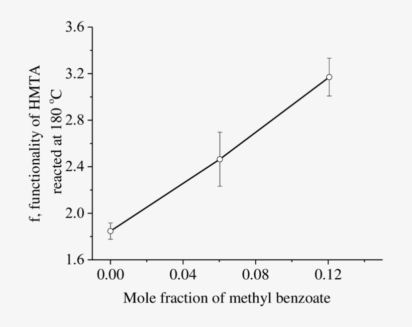 11 Functionality Calculated For Hexamethylenetramine, transparent png #7540966