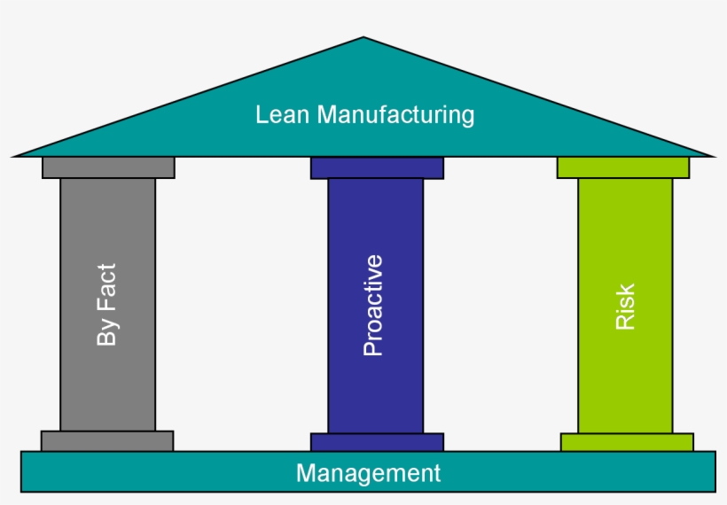 Pilares Del Lean, transparent png #7541437