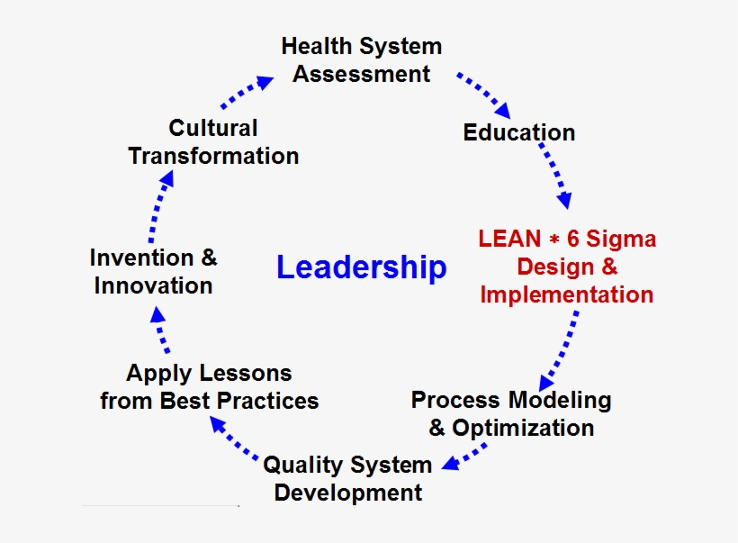 Although Healthcare Practitioners Find It Convenient, transparent png #7541680