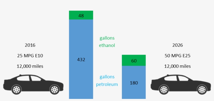 High Octane Blend, transparent png #7542325
