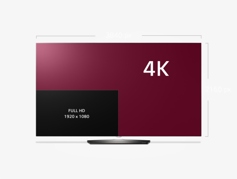 So The Question To Ask Would Be, transparent png #7542420