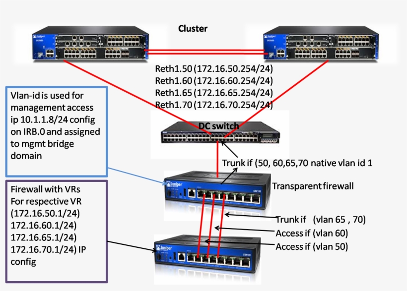 Vector Freeuse Library Solved Srx Mode Deployment Strange, transparent png #7544136
