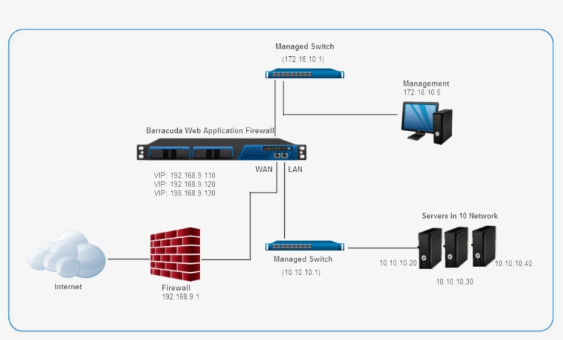 Two Arm Proxy Mode, transparent png #7544189